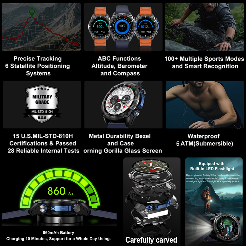 2026 Militärische GPS-Smartwat – Outdoor Power Lead Bewertung und Preis